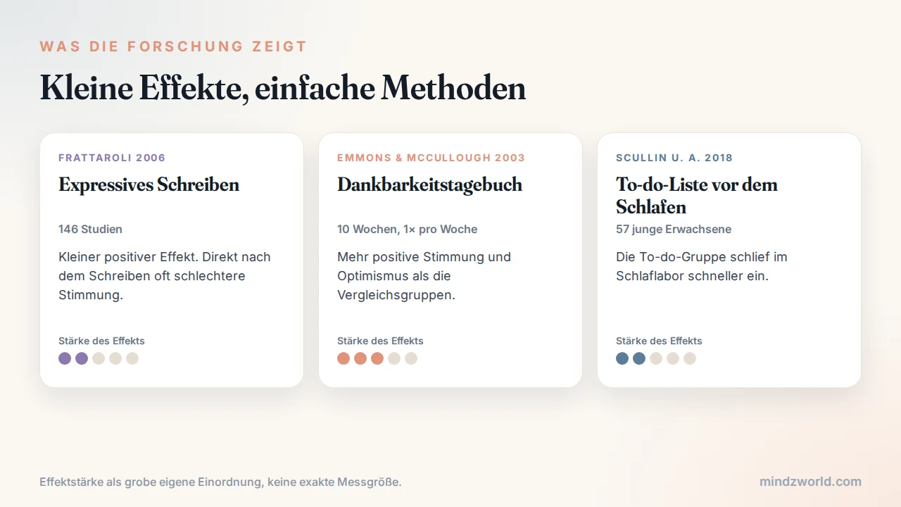 Journaling und Forschung: drei Studien zu expressivem Schreiben, Dankbarkeitstagebuch und To-do-Liste vor dem Schlafen