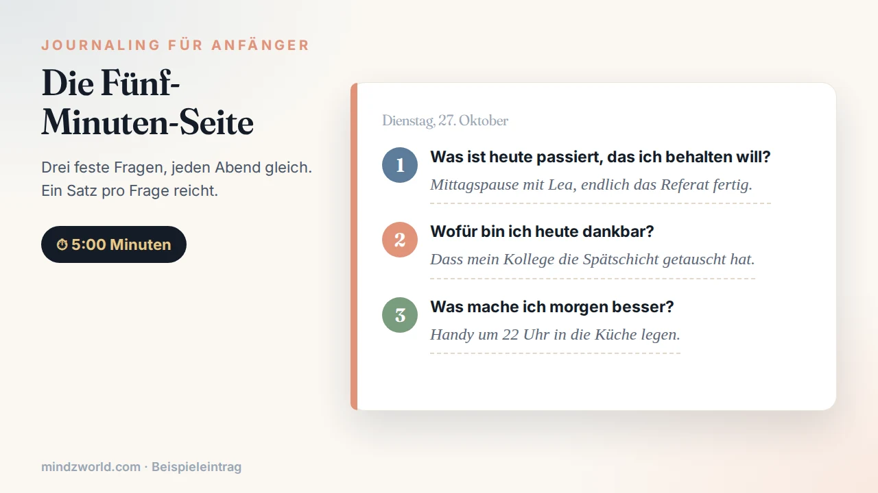 Journaling für Anfänger: Vorlage für eine Seite mit drei Fragen in fünf Minuten
