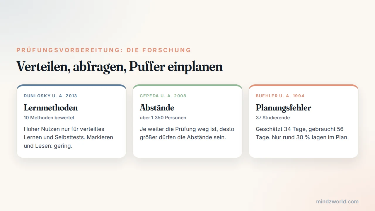 Prüfungsvorbereitung: Was Studien zu Lernmethoden, Abständen und Planung zeigen