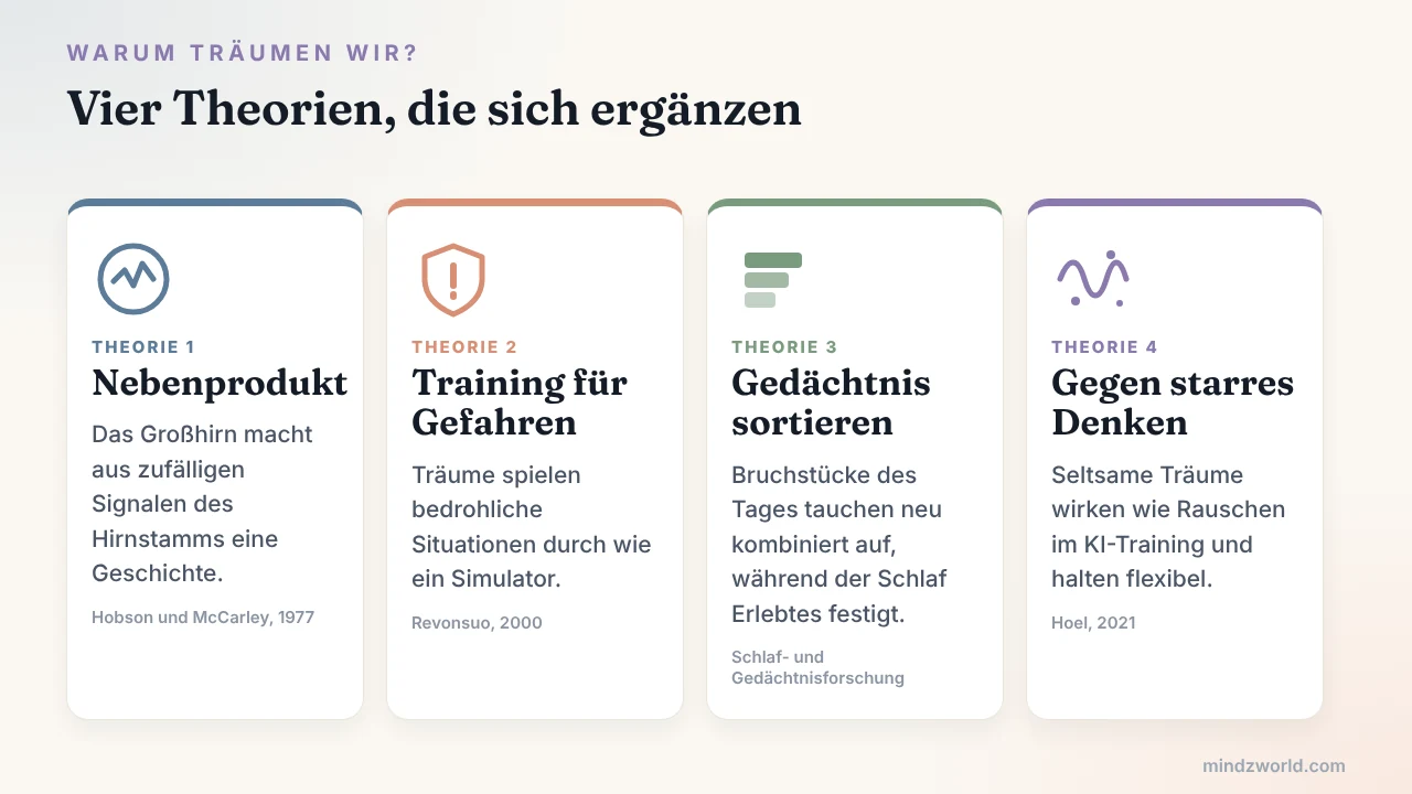 Warum träumen wir: vier Theorien im Überblick