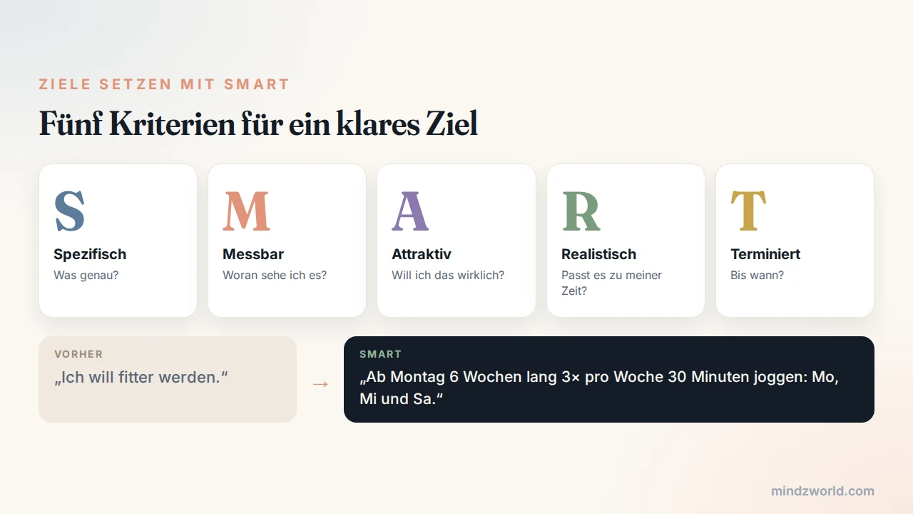 Ziele setzen mit SMART: spezifisch, messbar, attraktiv, realistisch, terminiert mit Beispiel